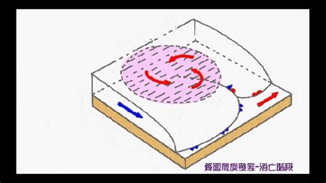 求故風|囚錮鋒